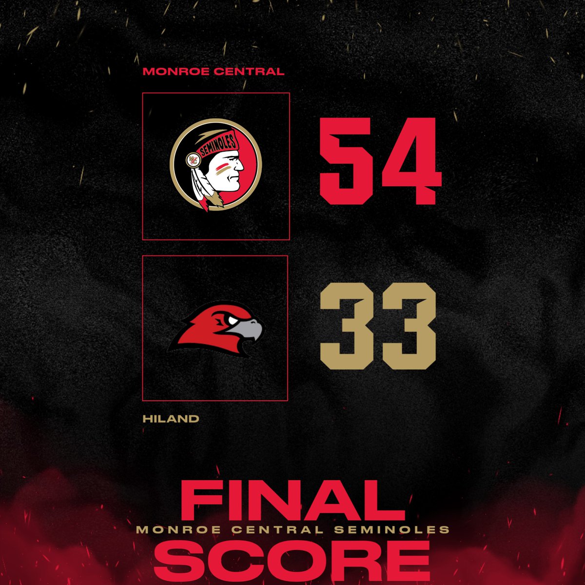 MCNoles's tweet photo. Final Score from Cambridge. The Monroe Central Seminoles are District Champs! #NeverADoubt #GoNoles https://t.co/2vxIOceHGt