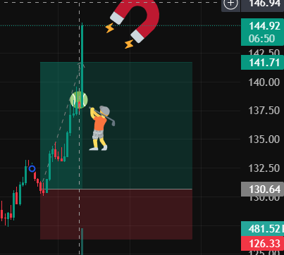 saving sol with this strat🚀