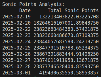 $S sonic points fixed? (top 100k wallets)