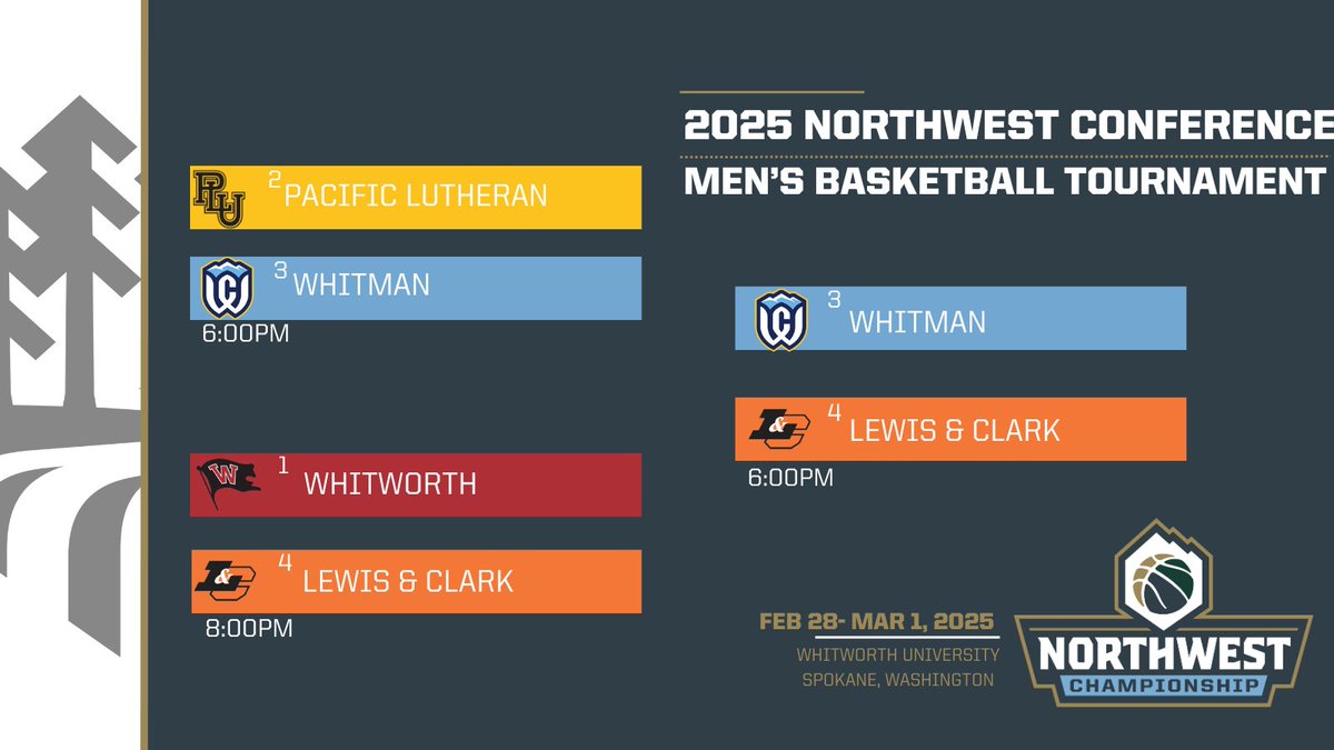 NorthwestConf's tweet photo. 🏀Whitman and Lewis &amp; Clark will face off at 6pm PST on Saturday, March 1 at the NWC Men's Basketball Tournament for a chance to be crowned the NWC Tournament Champions! 🏀 https://t.co/7idMBPJyxa