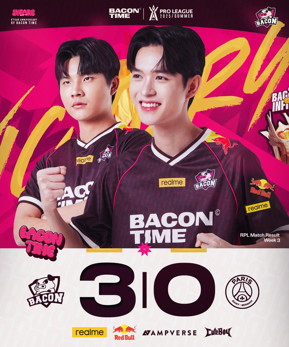 #RPL2025Summer : แต้มที่ 3 มาแล้ว ! แต่วีคนี้ภารกิจยังไม่จบ 🔥
.
✨ แมทช์ที่ 5 พวกเรา #ทีมBaconTime 🐷 เอาชนะ 𝑃𝑆𝐺 𝐸𝑠𝑝𝑜𝑟𝑡𝑠 🇫🇷 ไปด้วยสกอร์ 3-0 ฮับผม
.
ชัยชนะของแมทช์นี้ช่วยดึงโมเมนตั้มกลับมา 💪 แต่ภารกิจยังไม่จบ ต้องลงสนาม 🆚 HD ต่อพรุ่งนี้ อย่าลืมมาเชียร์นะ