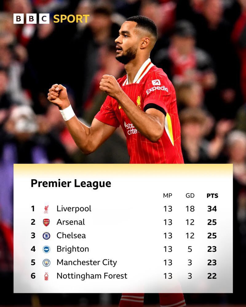 alexgildeatrott's tweet image. The table BEFORE Arsenal got any injuries 😍 #ExcusesFC #Netflix #NextYear