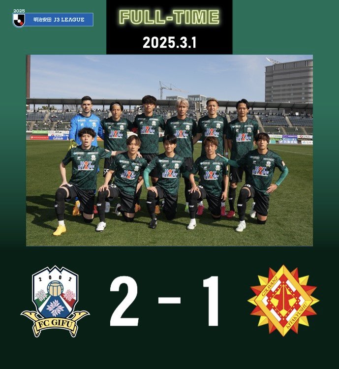 【J3リーグ第3節】
🆚 ギラヴァンツ北九州
⚽️試合終了
🔢岐阜 2-1 北九州

今シーズン初勝利😂😂😂
みんなで掴み取った、勝ち点3🔥
熱い熱い熱い応援、本当にありがとうございました👍💚

#DAZN でFC岐阜の試合を振り返ろう！
⏩bit.ly/39gMVQ6

#fcgifu #FC岐阜【広報】