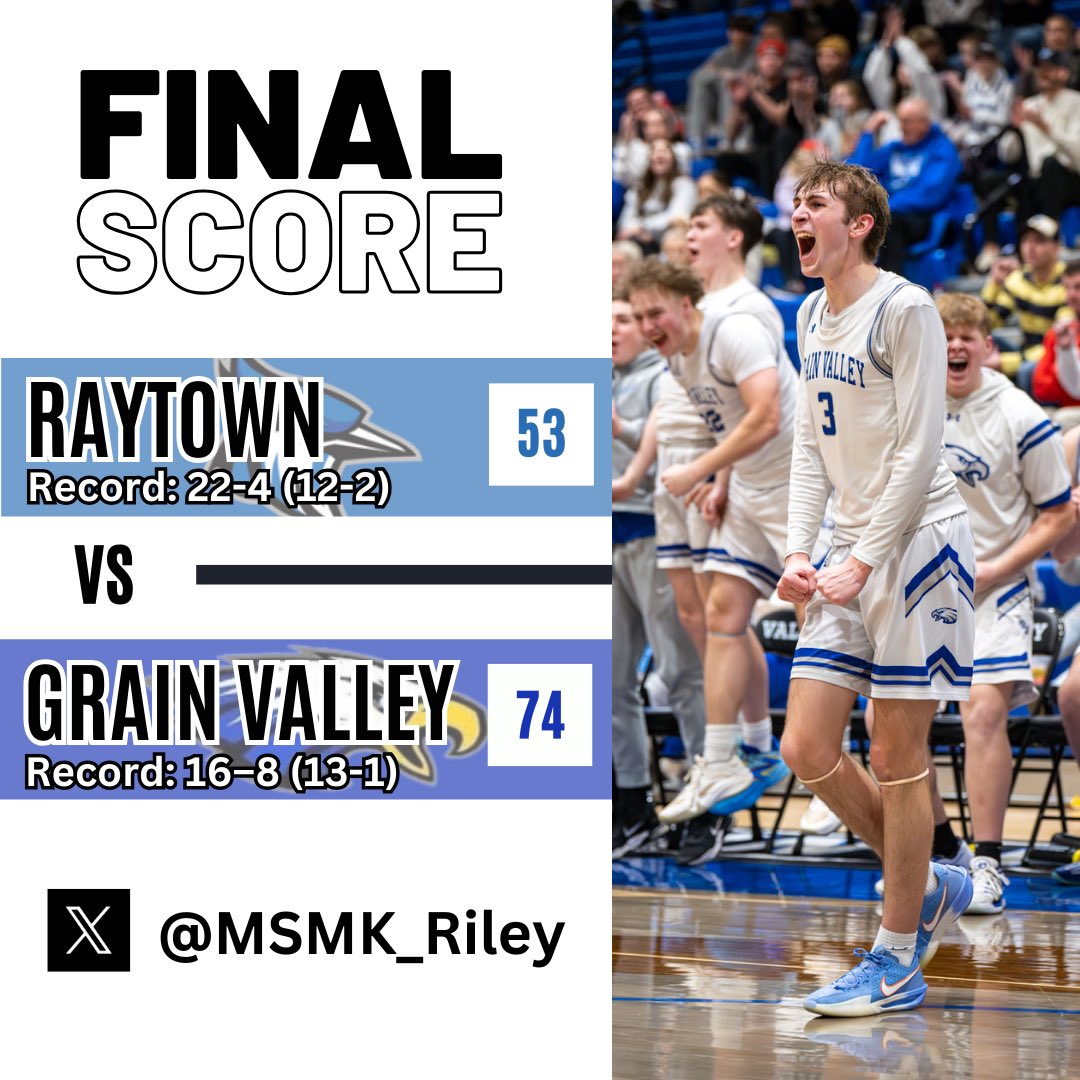 Riley Spencer (@msmk_riley) on Twitter photo 🏀Boys Basketball🏀
Final Score
Grain Valley is Conference Champs
Grain Valley - 74
No. 13 Raytown - 53
<a href="/GVHoops/">Andy Herbert</a> <a href="/valley_sports22/">Valley Sports</a> <a href="/metrosports_mk/">Metro Sports MoKan</a> 🏀Boys Basketball🏀
Final Score
Grain Valley is Conference Champs
Grain Valley - 74
No. 13 Raytown - 53
<a href="/GVHoops/">Andy Herbert</a> <a href="/valley_sports22/">Valley Sports</a> <a href="/metrosports_mk/">Metro Sports MoKan</a>