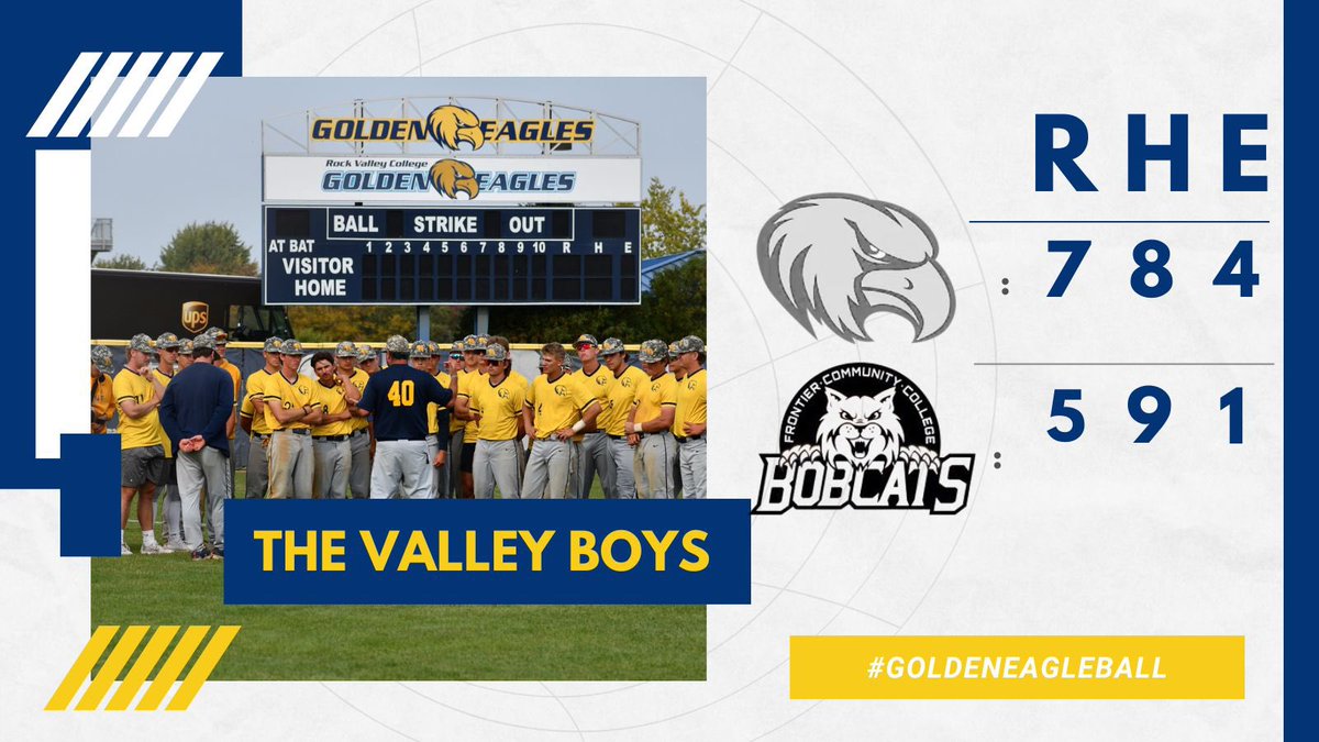 Rock Valley College Baseball (@goldeneaglebsbl) on Twitter photo FRIDAY FINALS
G1
<a href="/ConnerWilliar/">Conner Williar</a> 4IP 1H 1R 5K
Uncommitted <a href="/jaspoto_88/">John Angelo Spoto</a> 1-4 3B 2RBI
G2
<a href="/MasonLei24/">Mason Lei</a> 4IP 7H 3R 2ER 1BB 5K (W)
<a href="/JacksonWohlers/">Jackson Wohlers</a> 1.0IP 0H 0R 3K (SV)
Uncommitted <a href="/wiese_chase/">Chase Wiese</a> 3-3 (2) 1B 3B BB 2RBI 2R
#GoldenEagleBall returns tomorrow looking for the series win FRIDAY FINALS
G1
<a href="/ConnerWilliar/">Conner Williar</a> 4IP 1H 1R 5K
Uncommitted <a href="/jaspoto_88/">John Angelo Spoto</a> 1-4 3B 2RBI
G2
<a href="/MasonLei24/">Mason Lei</a> 4IP 7H 3R 2ER 1BB 5K (W)
<a href="/JacksonWohlers/">Jackson Wohlers</a> 1.0IP 0H 0R 3K (SV)
Uncommitted <a href="/wiese_chase/">Chase Wiese</a> 3-3 (2) 1B 3B BB 2RBI 2R
#GoldenEagleBall returns tomorrow looking for the series win