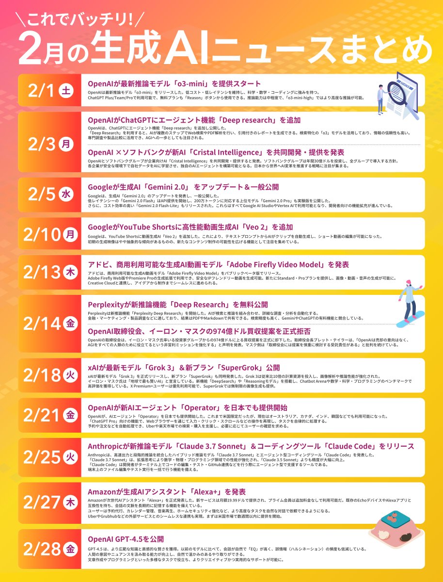 shota7180's tweet photo. 2月も忙しくて情報を追えてない...

そんな方のために、AI業界のニュースをサクッとキャッチできる図解を作りました

大型発表も多かったから、保存も忘れずに↓