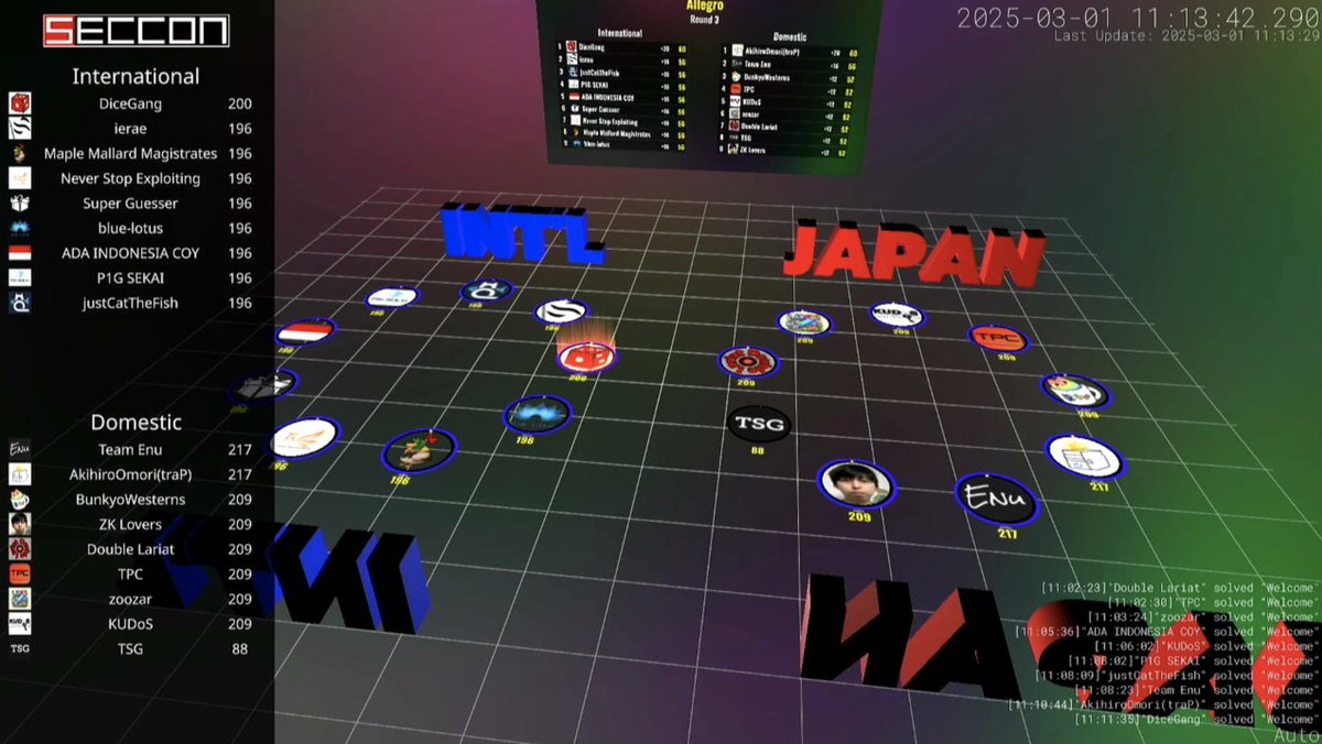 secconctf's tweet image. 🔥SECCON CTF 13 決勝大会🔥のスコア可視化映像をリアルタイムで配信中!
ぜひご覧ください!📈#SECCON
🔻YouTube Live
youtube.com/live/s6i76r8bB…