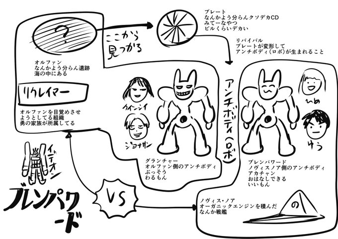 2話まで見たけど専門用語大杉なので整理するために描きました 