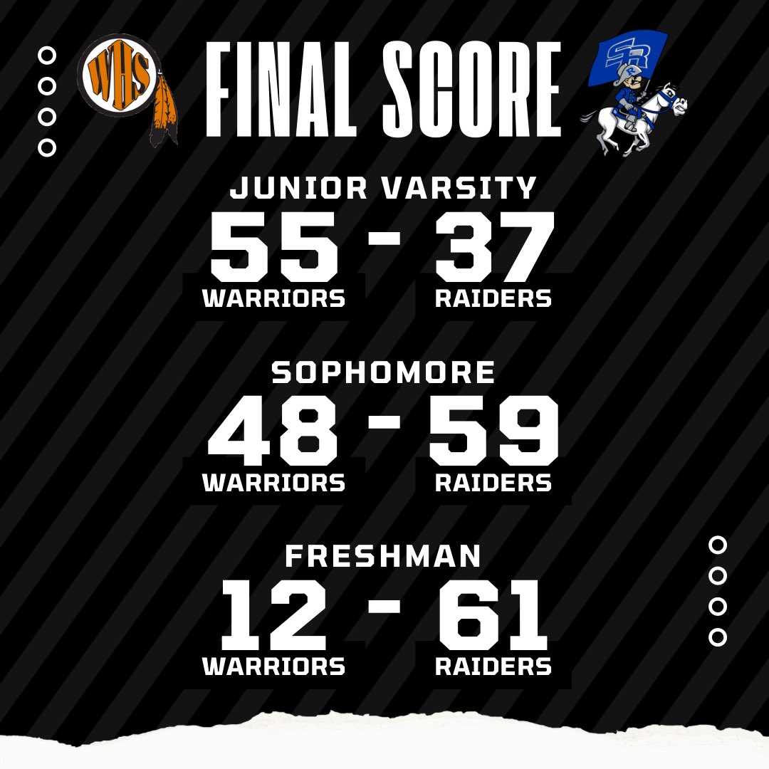 Warriors Win! Back tomorrow for our last regular season game at WHS vs. RC Central.