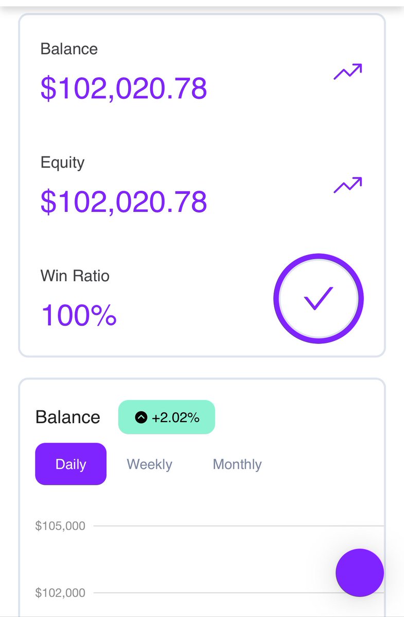 Protrader_R's tweet image. 爆速でクリアしたBlueberryFunded🫐の rapidプラン。

2,000$ではあるが全ての出金条件を満たしたから出金してみます🫐

着金されたらまた報告しま〜す💰

#blueberryfunded
#プロップファーム