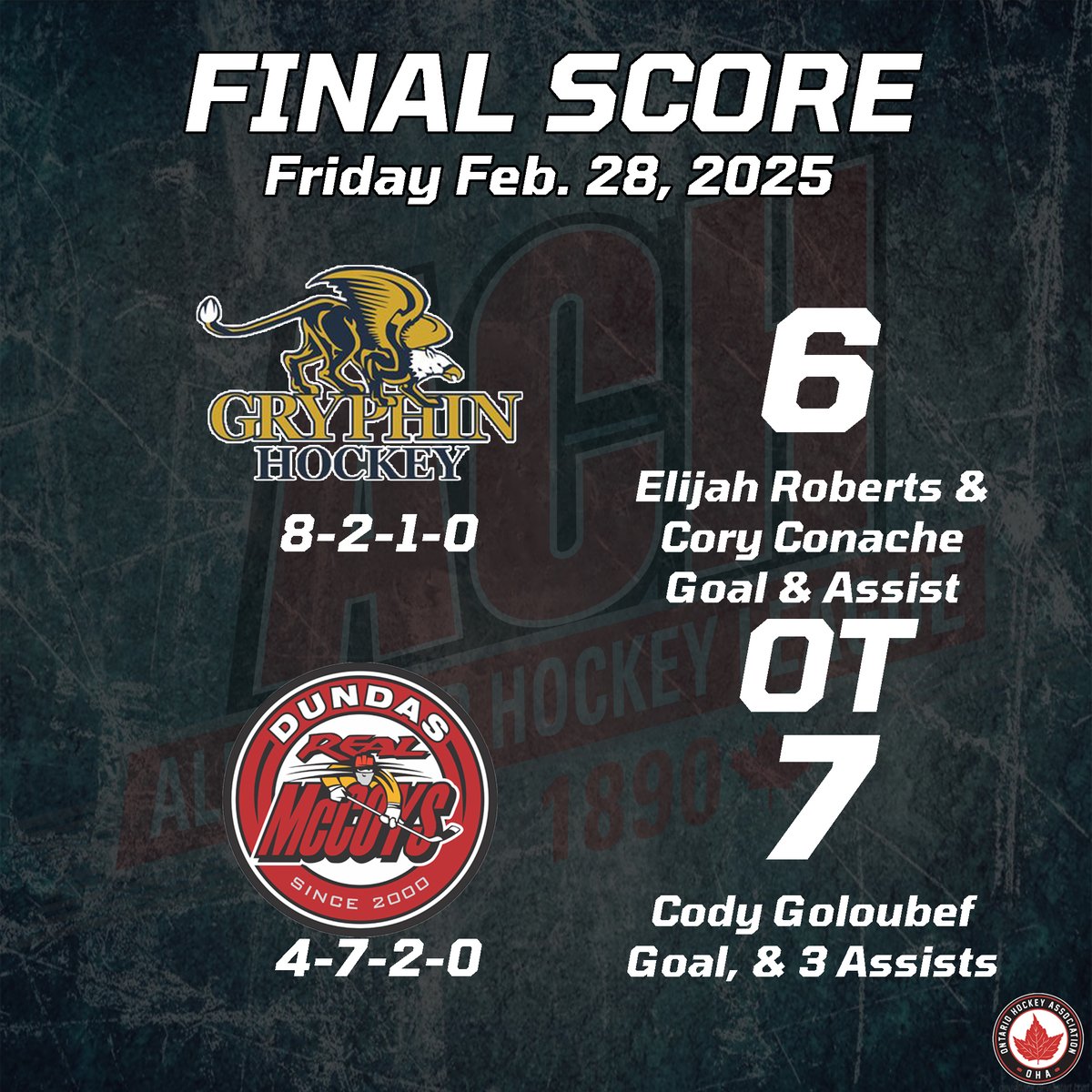 TheACHL1890's tweet photo. The @DundasRealMcCoy win the back and forth tussle against the @GryphinsACH on Friday night thanks to Shane Conacher's OT goal.
#ACHL #ACH #AllanCupHockey #HockeyTwitter #HamOnt #Hockey #SeniorAAA https://t.co/ohEMRSGplp