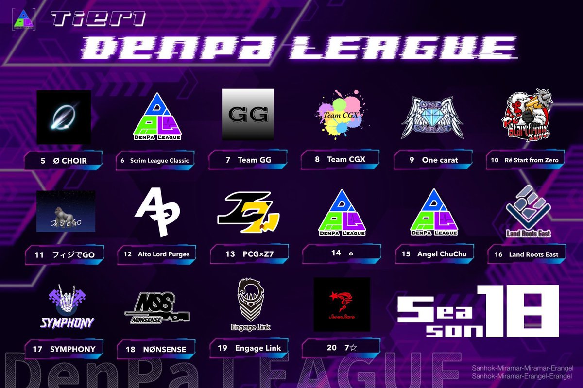 DenpaLeague_'s tweet photo. 本日  DenPa League 
Season18 Day4です📡⚡️

大変申し訳ございませんが、本日実況配信はございません😭💦

各TierにMAP配信がございます🗺

⚠️3/8(土)より最終Seasonとなりますが、参加チーム様が不足しております🥲
3/3(月)23:59までに
参入申請をお願い致します🙇🏼‍♀️

#DPL #DenPaLeague
#PUBG_MOBILE https://t.co/WpaiJIhnAR