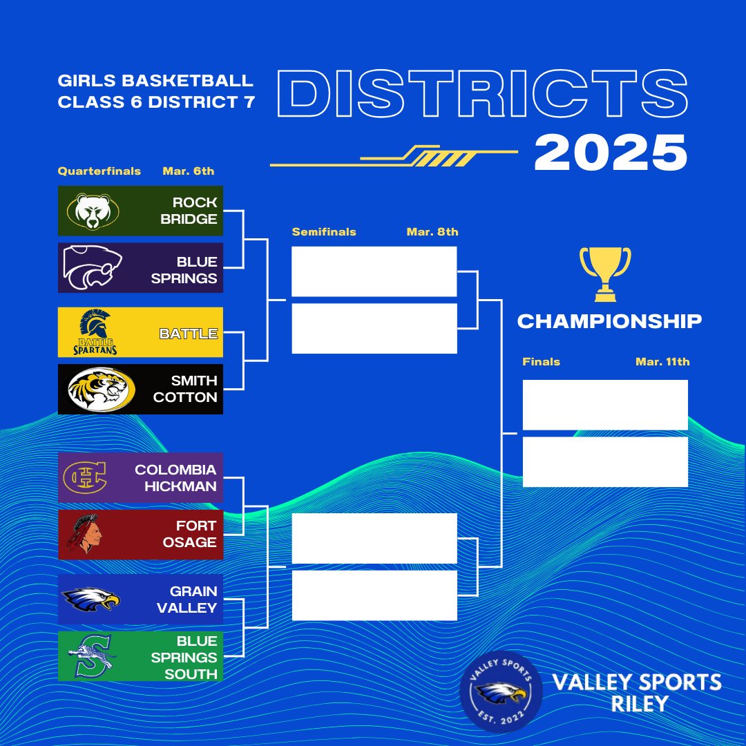The Basketball District brackets are out for Boys and Girls! All games will be played in Columbia
GV Girls vs BS South Mar. 6th 7:00PM
GV Boys vs Rock Bridge Mar. 5th 7:00PM
<a href="/GVHoops/">Andy Herbert</a> <a href="/girls_gvhoops/">GV Girls Basketball</a> <a href="/MSMK_Riley/">Riley Spencer</a> @metrosports_mk