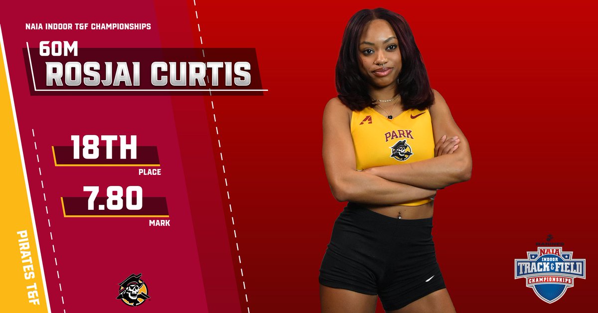 Park Pirates (@parkpirates) on Twitter photo INDOOR T&F, Rosjai Curtis is an #NAIATrack All-American in Long Jump‼️ <a href="/pirates_tfxc/">Park Pirates T&F/XC</a>
The freshman took 4th place with a 5.83m jump and also competed in the 60m dash for 18th🏴☠️ INDOOR T&F, Rosjai Curtis is an #NAIATrack All-American in Long Jump‼️ <a href="/pirates_tfxc/">Park Pirates T&F/XC</a>
The freshman took 4th place with a 5.83m jump and also competed in the 60m dash for 18th🏴☠️