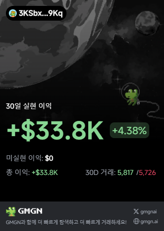 February's profit.

Let's cook in March too🔥