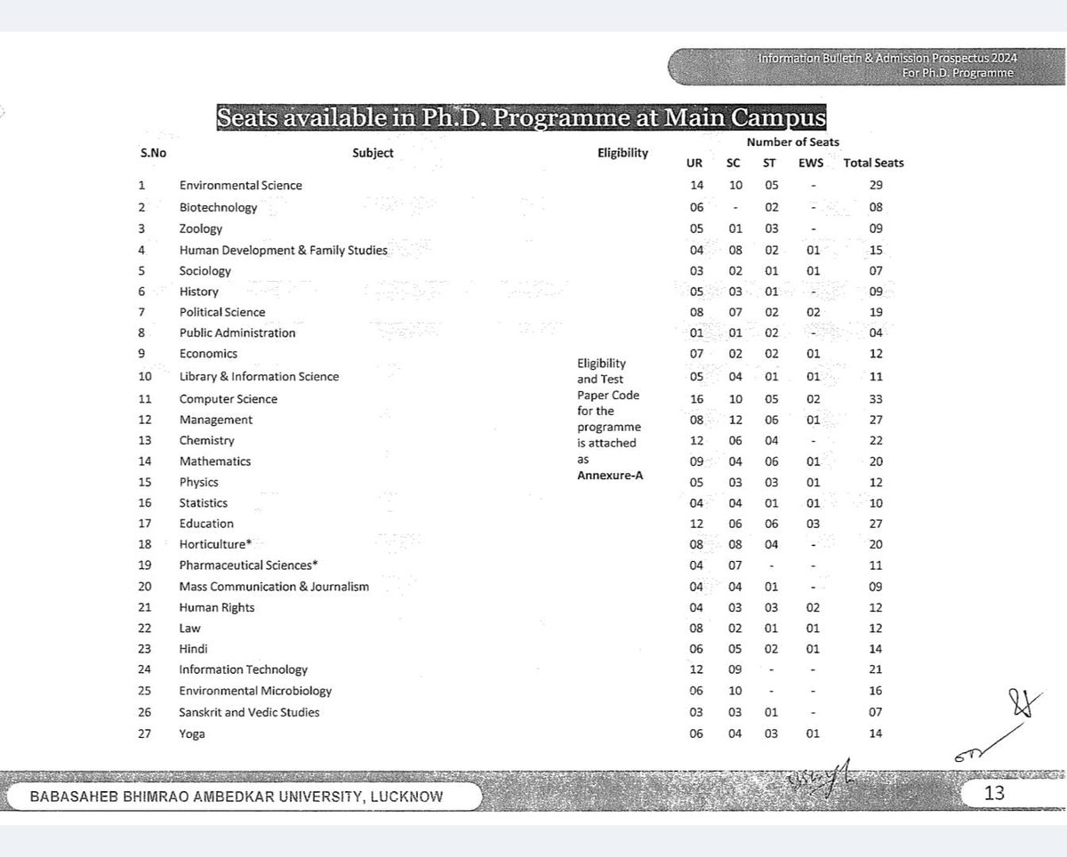 बाबा साहब भीमराव अंबेडकर विश्वविद्यालय लखनऊ में EWS के लिए 24 सीट, OBC के लिए 0 (शून्य) सीट

OBC सीटें नदारद जबकि EWS कोटा लागू

जब EWS आरक्षण लागू है तो OBC आरक्षण भी लागू होना चाहिए.
