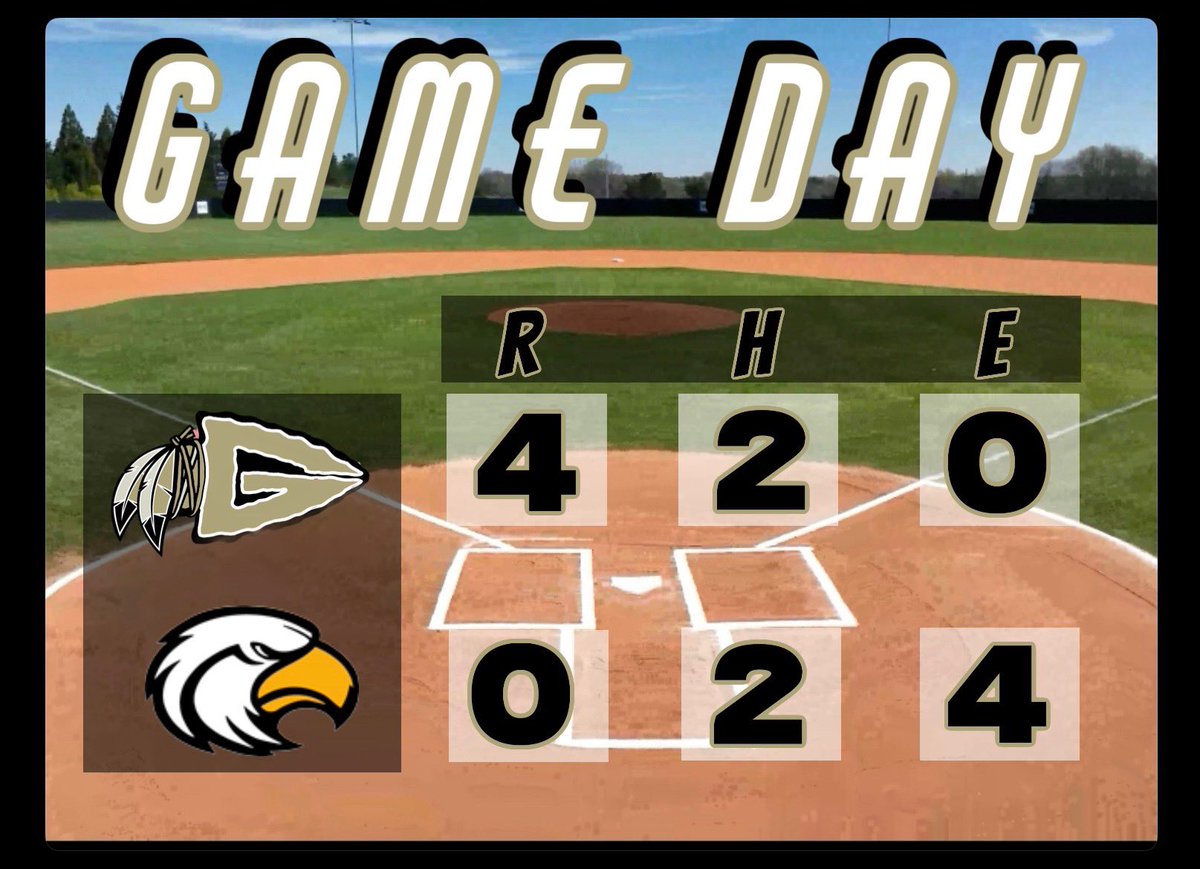INDIANS WIN GAME 1 OF THE STEVE SANDERS TOURNEY! 

Indians:4

Chesnee:0 

Top Performers: 
Scout Gilfillan: 4.0IP 0H 0ER 6K’s 
Carson Bailey: 2.0IP 0ER 2K’s 
Sylas Gilfillan: RBI Single 
Carson Bailey, Braden Beattie and Brady Smith with RBI’s