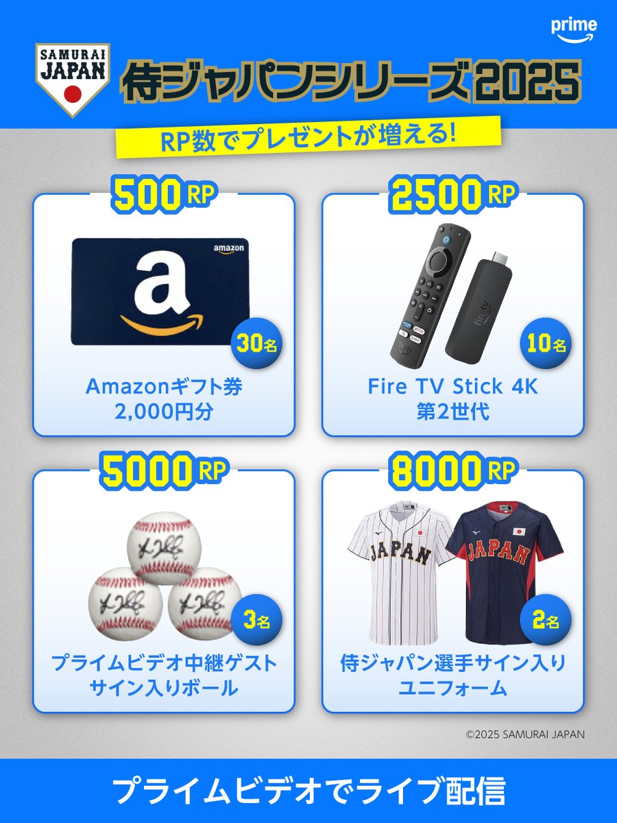 pvsportjp's tweet photo. ⚾ リポスト数でプレゼントレベルアップキャンペーン ⚾

【応募方法】
①このアカウントをフォロー
②侍ジャパンや番組出演者へのコメントと #プライムビデオで侍ジャパン をつけてこの投稿を引用ポスト
③3/6(木) 23:59 までに投稿

▼リプライの画像・キャンペーン規約を必ずご確認のうえご参加ください