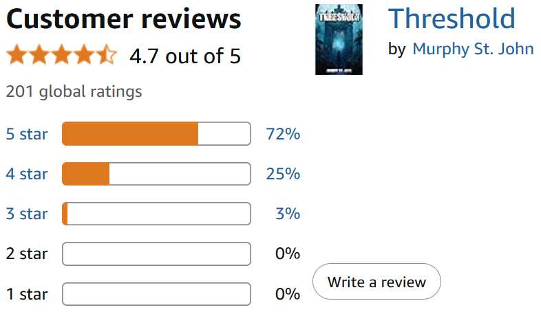 Reached 200 reviews on Threshold! 🥳