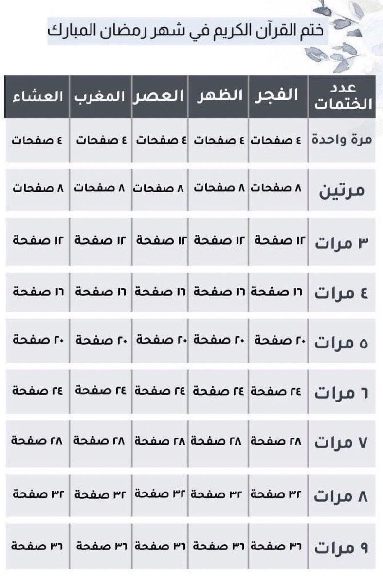 ختم القران الكريم🤍