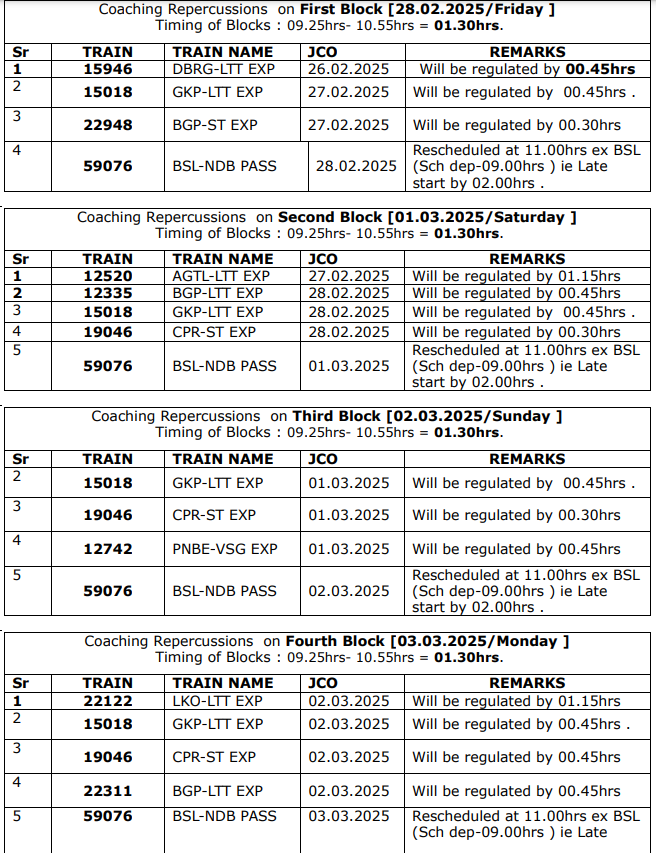 samprabhubharat's tweet photo. A special block of 58 meter girder has been taken on ROB between Jalgaon and Bhadli station in Central Railway Bhusaval Division, all trains will run a few minutes late, timetable is declared, sorry for inconvenience,
#Centrel Railway /Bhusawal Division 
#Engineering Depterment, https://t.co/KZOaX0fxWI