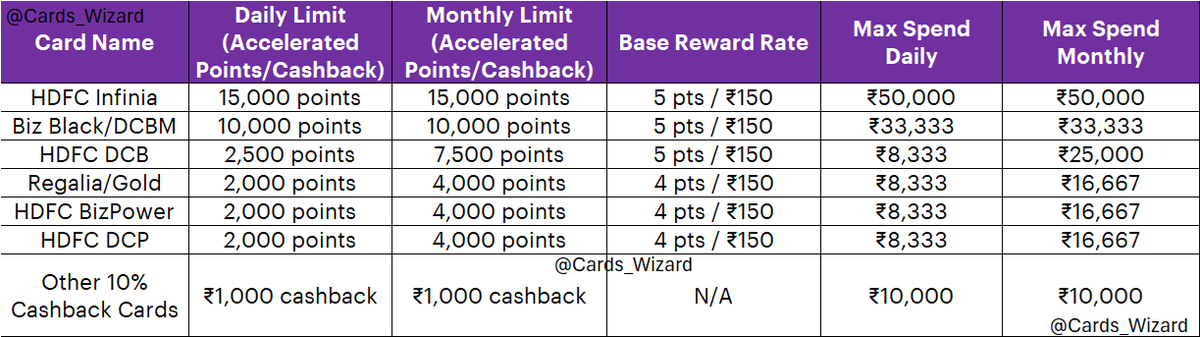 Harshit Bohra | Cards Wizard tweet media