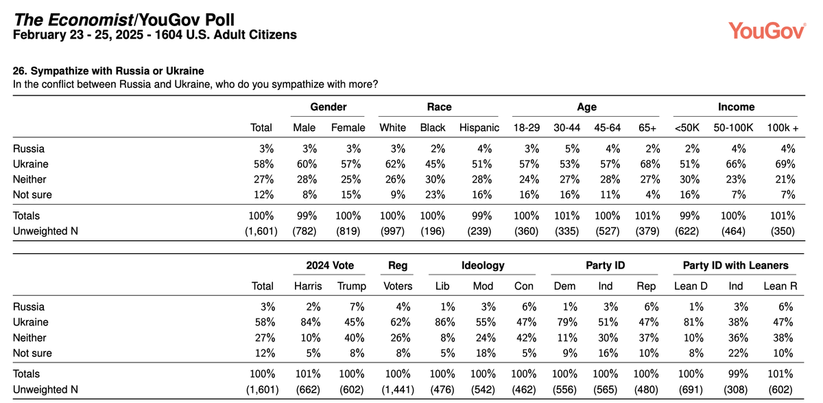 Pippa Norris tweet media