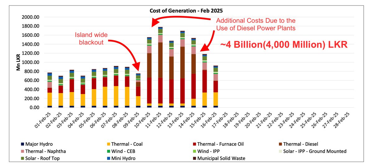 Numbers.lk tweet media