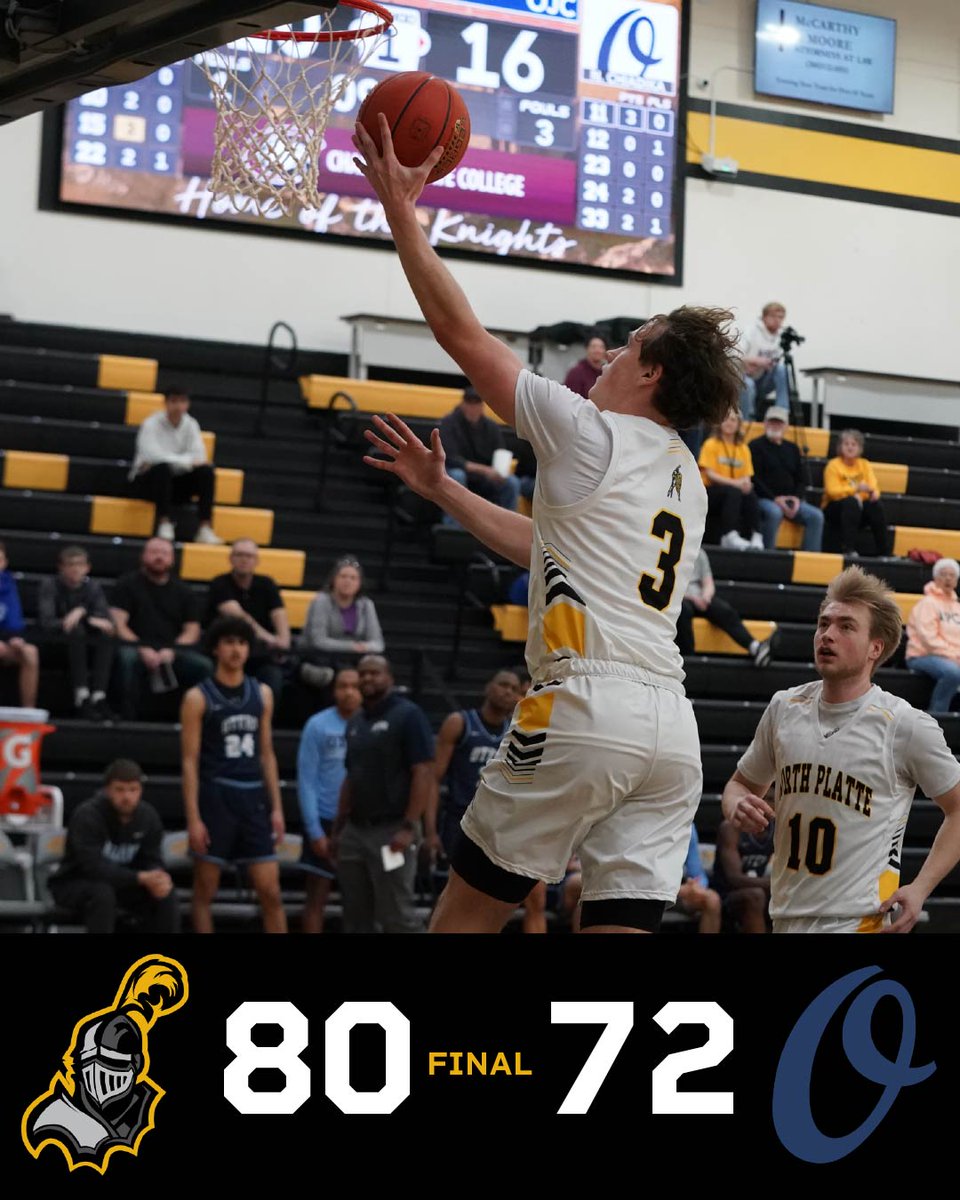 NPCC Athletics (@npccknights) on Twitter photo ⚔️Knights Win⚔️
North Platte used a 10-0 run late in the first half to aid in an 80-72 win over Otero Junior College on Friday night.
Game Notes:
Sedrick Nari - 19 points
Justus Michael - 17 points & 10 rebounds
Mo Diao - 11 points
<a href="/NPCCMBB/">North Platte Community College Men's Basketball</a> ⚔️Knights Win⚔️
North Platte used a 10-0 run late in the first half to aid in an 80-72 win over Otero Junior College on Friday night.
Game Notes:
Sedrick Nari - 19 points
Justus Michael - 17 points & 10 rebounds
Mo Diao - 11 points
<a href="/NPCCMBB/">North Platte Community College Men's Basketball</a>