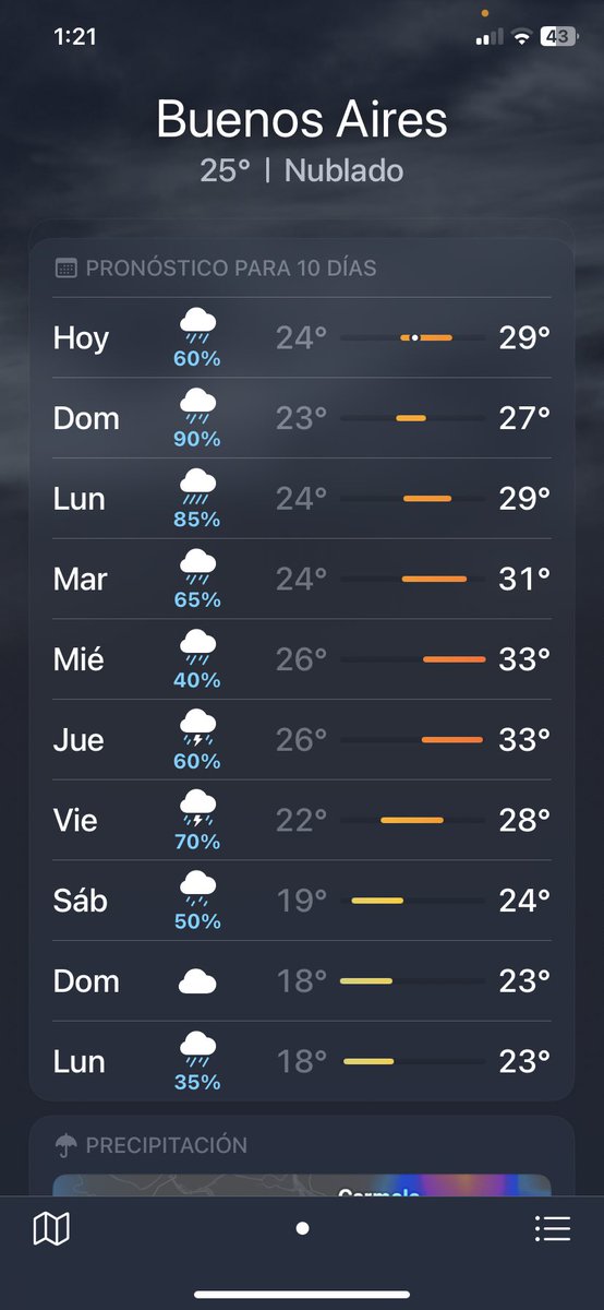 me falta el novio nomas