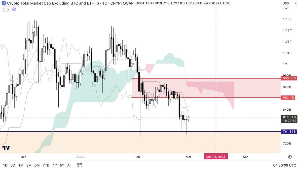 CryptoSays's tweet image. Next couple weeks should be great for alts. The hunt from the past 48 hours was simply perfect! 👺

Lock and loaded. The plan goes on! 🪐

👉 theiakgisystem.com