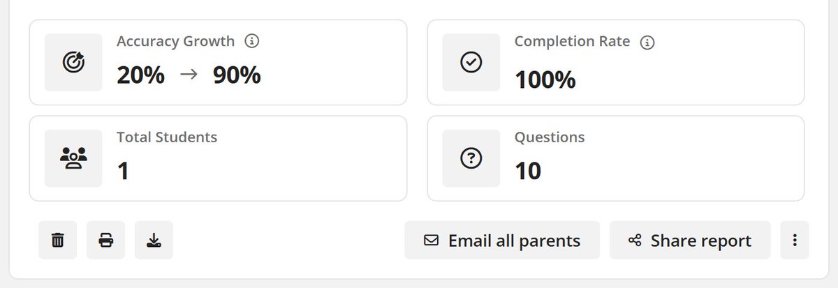 Want to keep parents and guardians up to date? Send the <a href="/quizizz/">Quizizz</a> reports their way! You can email parents, share a link--it's the BEST way to keep everyone in the loop of learning!

@alanacolabella #youcanwithquizizz