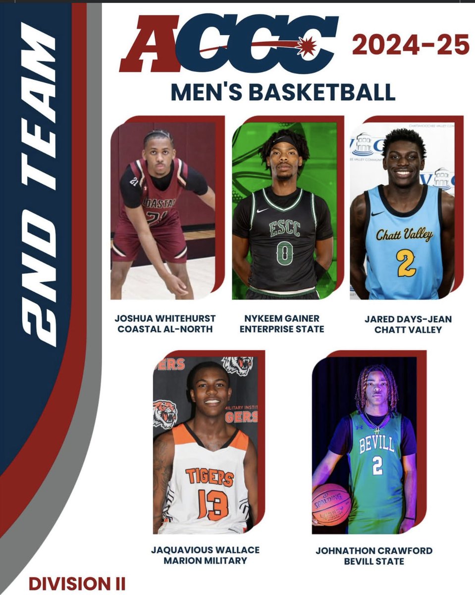 Congrats to Enterprise state Ny’keem Gainer!!