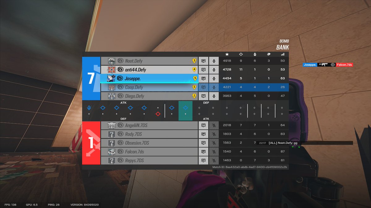 3-1 today in OCS QUALS, Day 2 Tomorrow (peep the nuke game on chalet) <a href="/Noot_mN/">noot</a> <a href="/anti_R6/">anti ^</a> <a href="/JoseppeR6/">Joseppe</a> <a href="/Guxnni/">D</a> <a href="/WanhedaR6/">Wanheda</a> <a href="/ItzPeachyVibes/">Defy ItzPeachy</a>