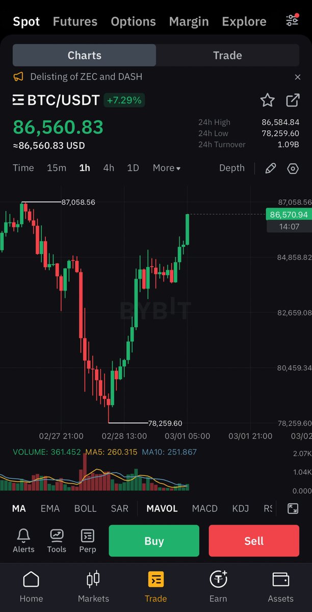 #BITCOIN IS PUMPING 🚀