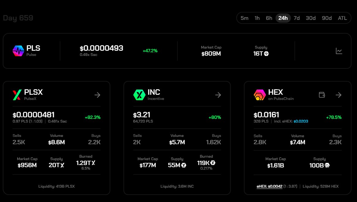 I wonder if people will use thorchain to go from Bitcoin or Solana to Ethereum to bridge over on bridge.pulsechain.com