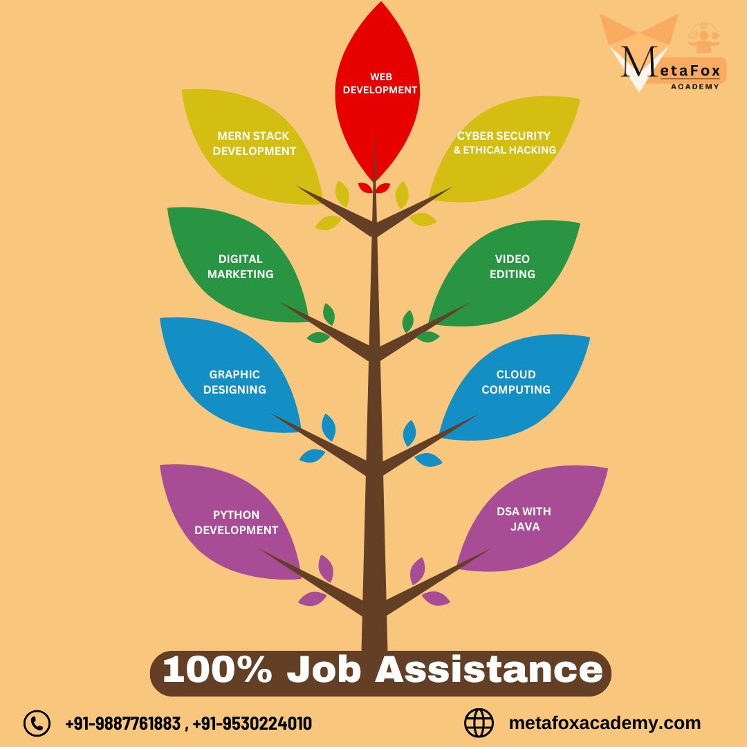 MetafoxA81905's tweet image. Your bright future starts here. Join Metafox Academy for best career making courses.
100% Job Assistance
.
#webdevelopment #mernstackwebdevelopment #cybersecurity #digitalmarketing #videoediting #graphicsdesign #cloudcomputing #pythondevelopment #dsawithjava ##sẹo #marketing