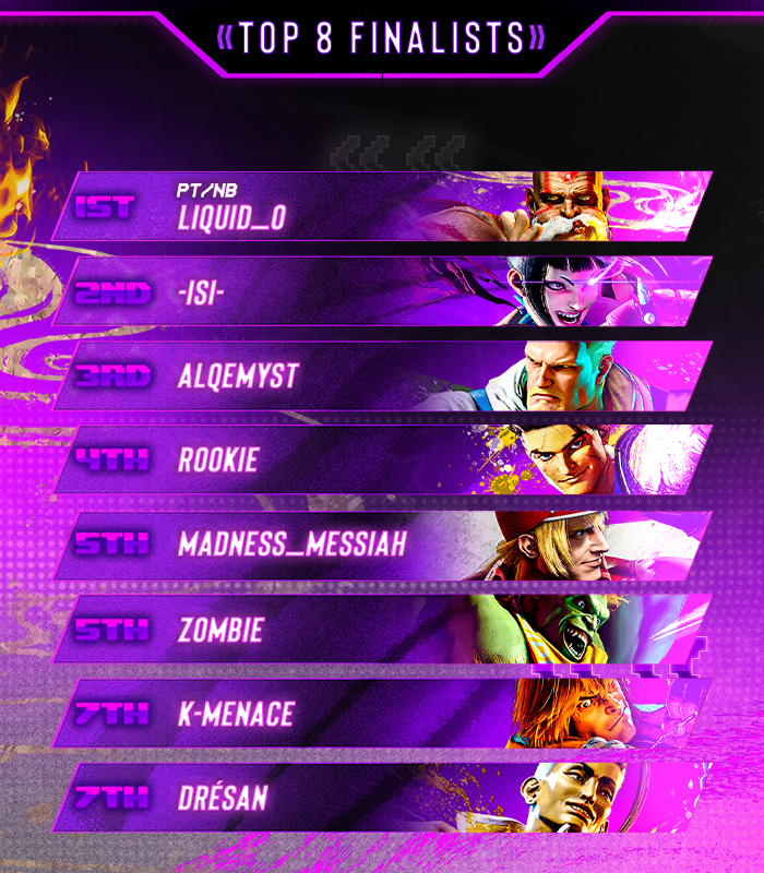 BREAKOUT! 💫 (@breakoutes) on Twitter photo 💫 Breakout Series: Street Fighter 6 #23
<a href="/carlos_obispo/">Liquid_o</a> RETURNS and becomes your 3x CHAMPION!!!
🏅 Your BES Top 8:
<a href="/isimig2/">miguel aguilera</a> / AlQemyst / <a href="/Rookie_Ruko/">Rookie</a> / Madness_Messiah / Zombie / K-MENACE / Drésan
🎙️ Special Thanks to:
<a href="/ninstar123/">BES | NM</a>, <a href="/DJSymphix/">BES | BIA DJSymphix ❌</a> & <a href="/KvoxTweets/">BES | K -Vox🧭</a>
#StreetFighter6 💫 Breakout Series: Street Fighter 6 #23
<a href="/carlos_obispo/">Liquid_o</a> RETURNS and becomes your 3x CHAMPION!!!
🏅 Your BES Top 8:
<a href="/isimig2/">miguel aguilera</a> / AlQemyst / <a href="/Rookie_Ruko/">Rookie</a> / Madness_Messiah / Zombie / K-MENACE / Drésan
🎙️ Special Thanks to:
<a href="/ninstar123/">BES | NM</a>, <a href="/DJSymphix/">BES | BIA DJSymphix ❌</a> & <a href="/KvoxTweets/">BES | K -Vox🧭</a>
#StreetFighter6