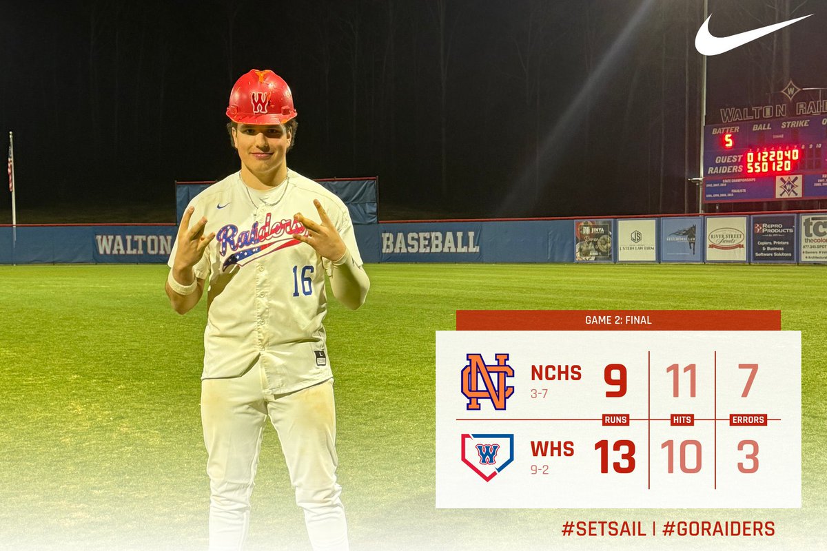Walton Baseball (@walton_baseball) on Twitter photo ๐ฉ๐๐๐๐ ๐ถ๐๐ ๐๐๐ ๐ฉ๐๐๐๐๐ ๐งน
Raiders roll in Game 1 of the doubleheader. <a href="/josh_segal3/">Josh</a> tosses 5IP 1H 0ER 8Ks & Win (CG). <a href="/KrohnDevin16426/">Devin Krohn</a> , <a href="/Matthew22Haber/">Matthew Haber</a> & <a href="/DominicRos87219/">Dominic Rossy</a> (1st Varsity ๐ฃ) all had multi-hit games. In Game 2, <a href="/KaedenGilstrap/">Kaeden Gilstrap</a> comes straight off a ๐ฉ๐๐๐๐ ๐ถ๐๐ ๐๐๐ ๐ฉ๐๐๐๐๐ ๐งน
Raiders roll in Game 1 of the doubleheader. <a href="/josh_segal3/">Josh</a> tosses 5IP 1H 0ER 8Ks & Win (CG). <a href="/KrohnDevin16426/">Devin Krohn</a> , <a href="/Matthew22Haber/">Matthew Haber</a> & <a href="/DominicRos87219/">Dominic Rossy</a> (1st Varsity ๐ฃ) all had multi-hit games. In Game 2, <a href="/KaedenGilstrap/">Kaeden Gilstrap</a> comes straight off a