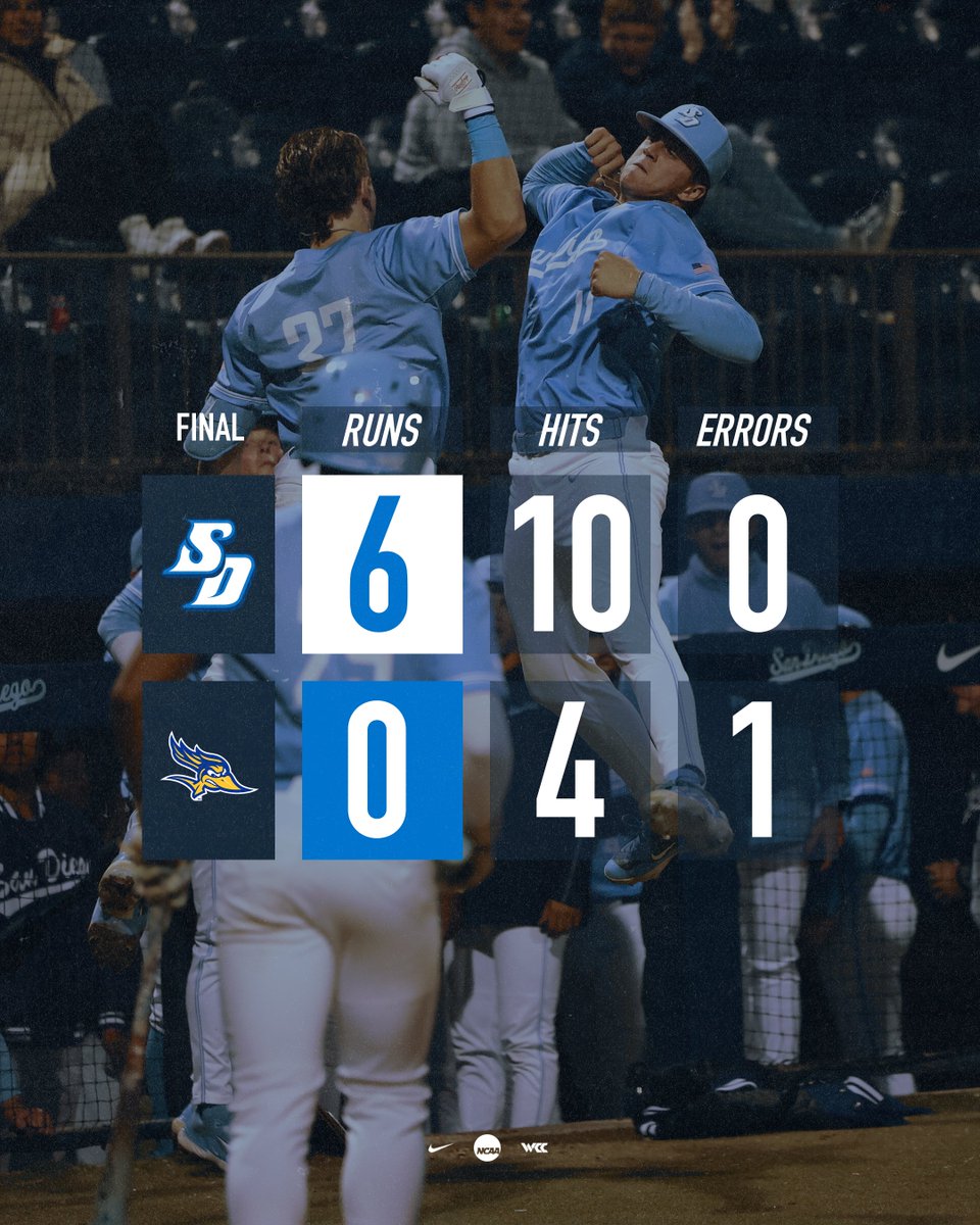 San Diego Toreros (@usdtoreros) on Twitter photo Rolled past the Roadrunners 💪
<a href="/USDbaseball/">San Diego Baseball</a> opens up its weekend with a wire-to-wire win over Cal State Bakersfield at Fowler Park!
#GoToreros Rolled past the Roadrunners 💪
<a href="/USDbaseball/">San Diego Baseball</a> opens up its weekend with a wire-to-wire win over Cal State Bakersfield at Fowler Park!
#GoToreros