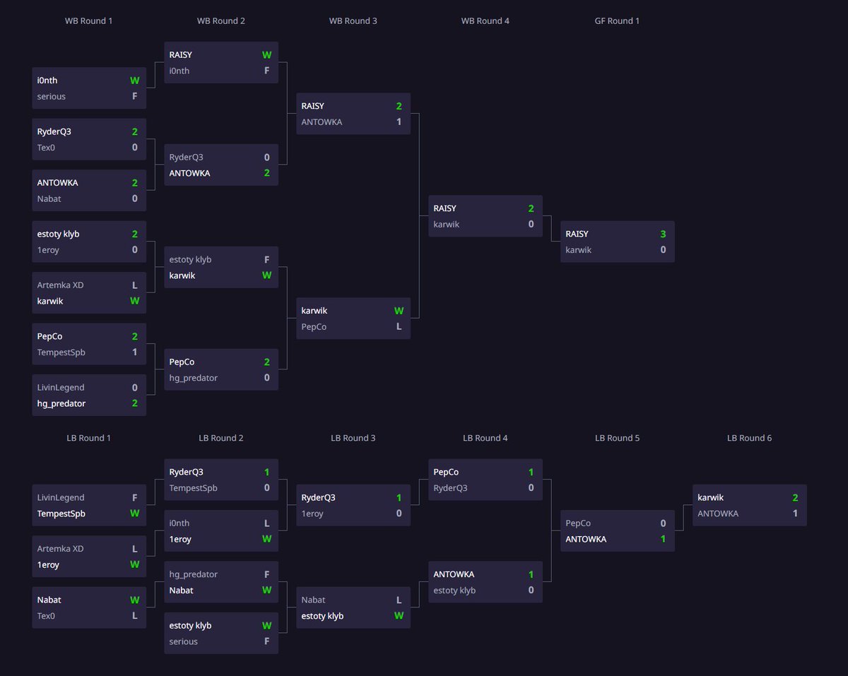 play.toornament.com/en_US/tourname…
Estoty Duel Tournament #139 🙂 🏆

<a href="/MyztroGaming/">Myztro Gaming</a> #LetsGoMyztro #MyztroFam #PlayToWin