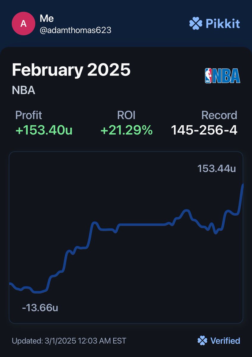 Don’t follow the people that tell you to water down your parlay or to flip a coin. Follow <a href="/gehrenbergdfs/">Greg Ehrenberg</a> and <a href="/shanderbets/">ShanderBets</a> and sign up for <a href="/OddsShopper/">OddsShopper</a> and you too can make money betting on sports.