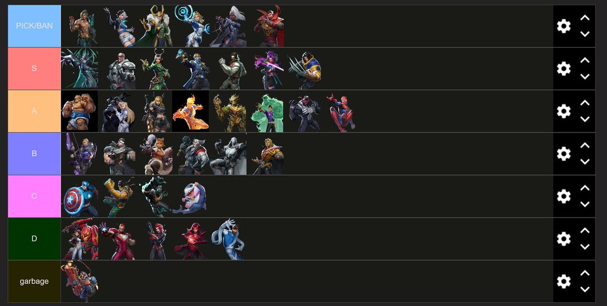 100% objectively the most correct tier list out there for the midseason patch in marvel rivals.
