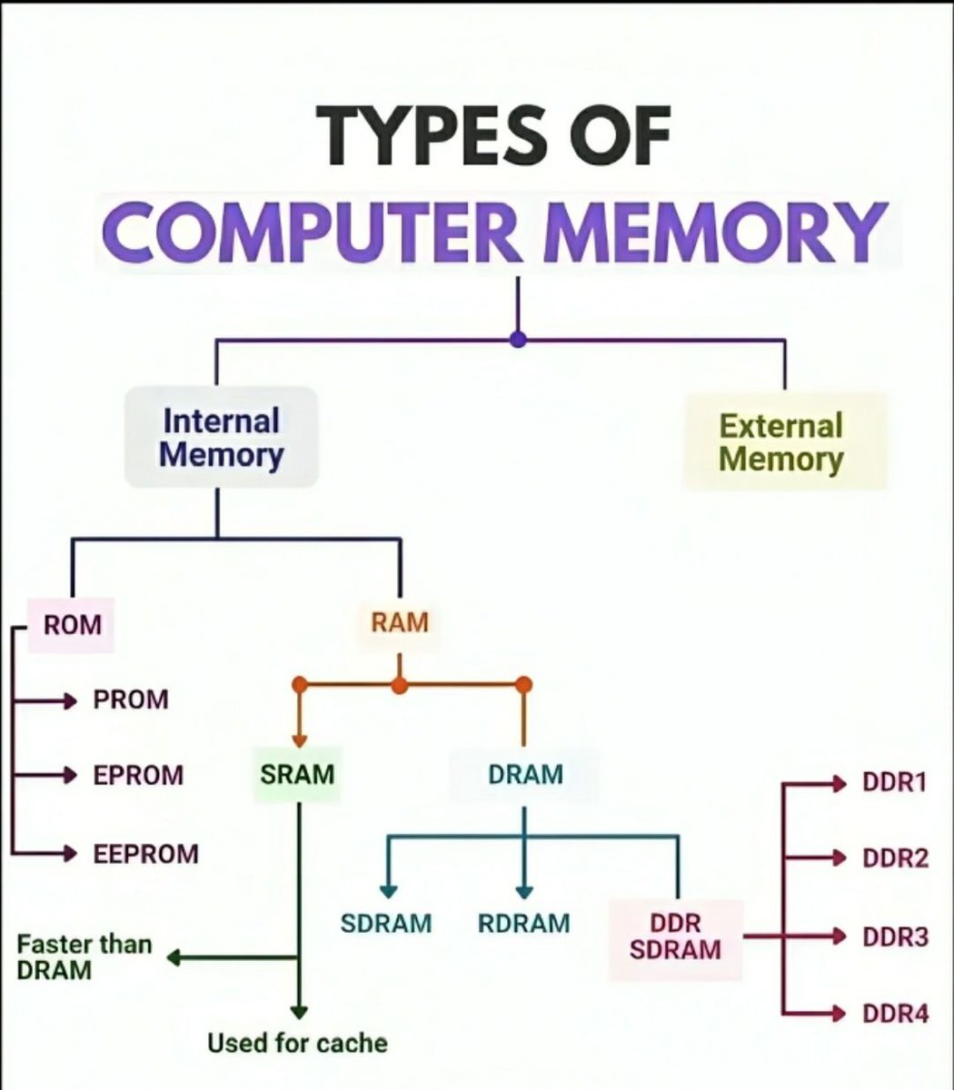 TamalSiddik's tweet photo. Amazing Knowledge! https://t.co/JOa1AJ8Kw0