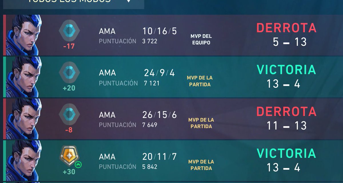 en este momento solo queda rogar a dios que me den ganas de jugar otro pj