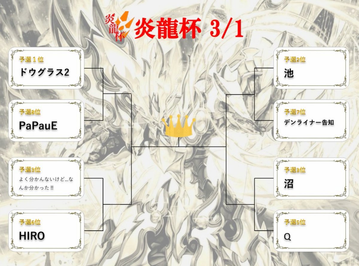 決勝トーナメントの表を公開しました！！

決勝トーナメントに進出した方おめでとうございます！！！

15:20から決勝トーナメントを開催いたします。