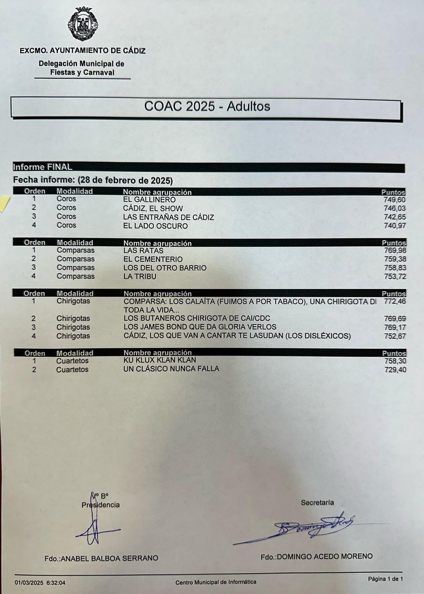 RadioCadiz's tweet photo. 🎭Lista de ganadores del COAC 2025: estas son las chirigotas, comparsas, coros y cuartetos premiados en el Carnaval de Cádiz

▫️Puntos de las finalistas.

#COAC2025 #COAC #COAC2025FINAL @SERxCuatro 

https://t.co/6RG6Ld21uP https://t.co/IgNq1Z0DJ5