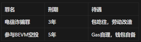 Ice_Frog666666's tweet photo. 《BEVM的空投剥削指南：五年空投刑期，成就史上唯一》

“ 特别提示：由于项目方实在没有下限，极其容易引起生理不适，建议不要在吃饭时阅读。”

本文将为你逐一梳理，比特币的Layer2项目BEVM 昨日公布空投规则后，为何一经发布立马引起了众怒，讨伐之声此起彼伏，到底是什么样的规则引发了社区暴动，天怒人怨 ？
____________________________________________

一、最牛解锁期：每月0.33%尊严税，比电诈刑期还长的解锁

先震撼你的小心脏，大家一起欣赏这一套史上最强的解锁艺术：

前12个月：每月解锁0.33%
接下来48个月：每月解锁0.125%
总共60个月释放期（五年！五年！五年！）

真的是造孽啊！主打一个让用户等到忘记自己曾经参与过项目。

一般情况下，分期解锁主要目的是为了防止暴跌以及制造一种“长期共建”的价值幻觉。一般的垃圾项目方，解锁期到几个月-1年不等，已经算是非常长的了。

BEVM直接拉长到5年，你没有看错，是五年，也许是项目方想让你陪它穿越牛熊，但我更愿意相信，他可能更想确保你能忘掉你的账户密码。

电信诈骗罪一般也就三年，默默搞空投的用户们究竟造了什么孽，需要承担五年的刑期。铁窗泪都哭干了，币还没解锁完！！！直观对比一下：

退一万步讲，就算是五年，你要是给的多，也能忍。但是根据项目方的规则，第一个月大概能领0.几个代币。用户领的不是空投，这是在向项目方缴纳尊严税，不然解释不了，领代币的Gas比代币价值更大。

整个遵循的原则是：领的越多，亏的越惨。

我看项目方可以直接创新一个BEVM模式，这个模式的核心要义是：让用户坐牢，让团队自由。

____________________________________________

二、最强老鼠仓：链上裸奔式建老鼠仓，行为艺术的巅峰

多数项目方搞老鼠仓都遮遮掩掩，生怕屁股不干净。而BEVM反其道而行，生怕你不知道他在搞老鼠仓，证据铁的令人发指。简要给出三条：

地址行为克隆：所有可疑地址链上活动轨迹完全一致，如同工业流水线产品。

资金链路同源：100%可疑地址Gas费均来BulkTransfer合约转账，该合约已被标记为项目方控制地址。

分配参数镜像：所有地址均从 poolIndex 4池分配代币，且数量完全雷同。

项目方早期宣传用户空投至少3%，然而数据铁证揭示了3%里面还有高达1.2%的代币发到了项目方自己的腰包，真正用户到手的话仅仅1.8%的空投！

上述三点，完全可以成为区块链抢劫的标准范本：作恶自动化、赃款可视化、抢劫标准化。

什么是老鼠仓的艺术，这就是了！！！

具体的老鼠仓链接：https://t.co/bgYXLky187

____________________________________________

三、最狠收割机：借币安金字牌匾打劫用户钱包

项目方早期与币安合作推出的任务，明确表示代币将直接空投至用户钱包。

然而真实的情况是：用户不仅需要支付高额的gas费来领取，而且数量极低。

借交易所知名度宣传自己的产品，待达到目的后选择背刺，同时选择装聋作哑的表演艺术作为Ending！

在如何把无耻做出创新这件事上，项目方真可谓是大师，一套组合拳下来，任谁都迷糊。这一套打劫方法论如下：

1、用空投做饵，用交易所合作的招牌做引

2、流量来了以后，用高额的Gas赚取收入，养着团队

3、用0.1刀的残羹剩饭堵你的嘴，

4、当你维权时，币安 @binancezh 、 @binancezh 、 @cz_binance  ："第三方活动与我无关"； BEVM："已读"。

就问你，服！不！服！！！

____________________________________________

四、最无底线操作：让用户输的很彻底

除了空投的五年刑期备受吐槽外，还有以下槽点令人火冒三丈。

1、早期铭文火爆阶段，让用户的交互血本无亏。在铭文火热时期，交互一次大约至少20美金，还不算上投票等一系列操作，基本上，用户血本无归！

2、承诺OP Stack合作活动的双倍奖励，再次发挥装聋作哑技能，TGE后再也不提！

3、参与节点的用户，直接沦落成项目方的免费劳动力，一点空投都没有！！！

BEVM的空投风波彻底暴露了项目方的无底线操作，苛刻的五年解锁机制、疑似“老鼠仓”的暗箱操控、虚假的合作承诺等一系列问题。

也许这可能是第一个把无耻写进智能合约的奇葩项目方，这场空投也最终让“国产项目”四个字彻底沦为赛博笑话。

用户的骂声也只能是一些情绪宣泄，亏损的金钱，耗费的时间都无法追回，或许对于此类无耻项目方，可能在白皮书的第一页就写好项目的潜台词宣言：

“亲爱的韭菜们，当你读到这句话时，你的Gas已经成为了我在公海上的香槟。”

最后，我建议所有的行业人士都将BEVM项目的空投列为《Web3防诈必修第一课》，毕竟在这个项目里，你才能看到没有下限的项目方到底长什么样！在参与新项目前，请务必擦亮眼睛！

愿币圈再无BEVM !