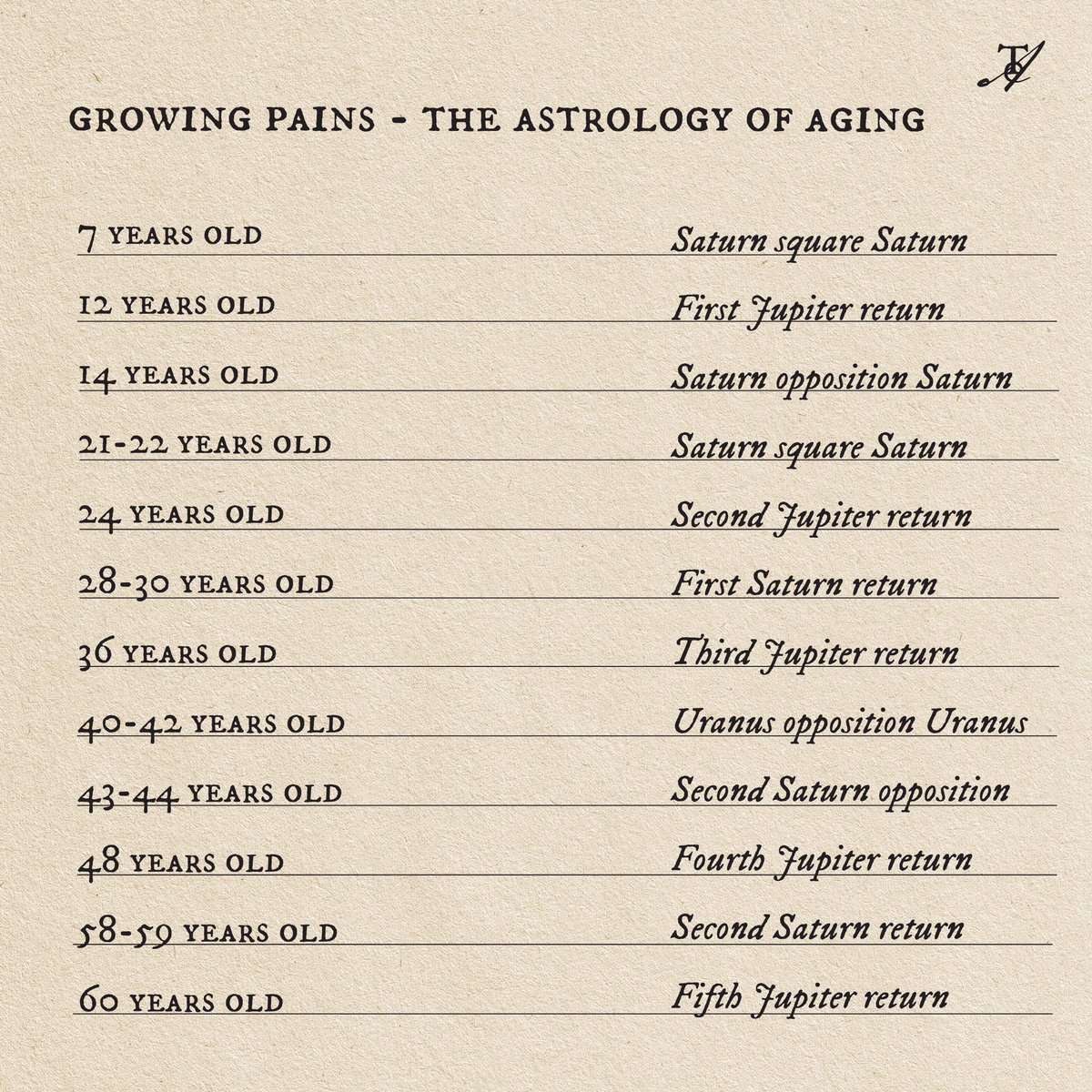 The astrology of aging 🗝️