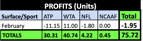 Tennis Investment Club tweet media